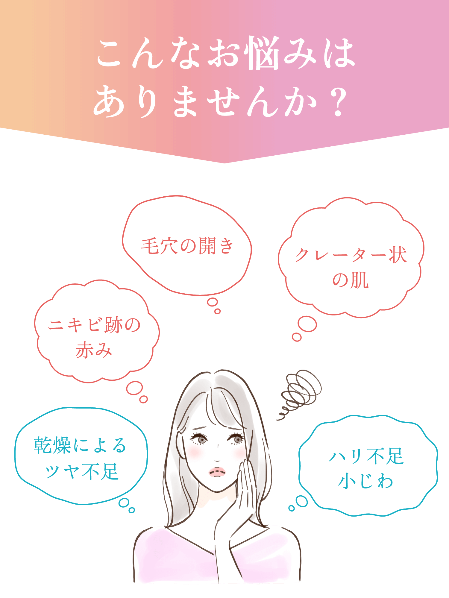 こんなお悩みはありませんか? 乾燥によるツヤ不足・ニキビ跡の赤み・毛穴の開き・クレーター状の肌・ハリ不足小じわ