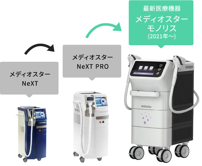 最新医療機器メディオスターモノリス(2021年〜)