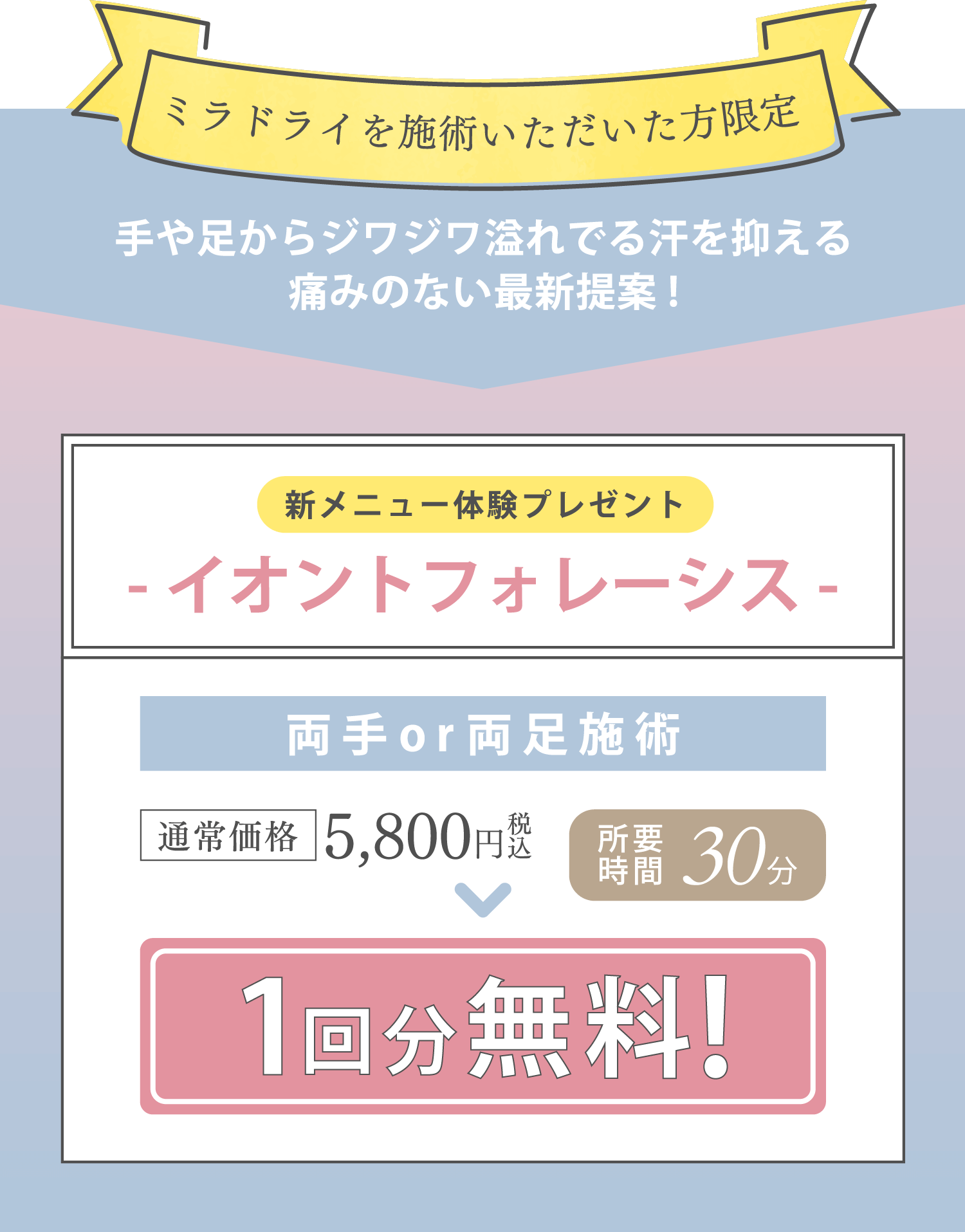 ミラドライを施術いただいた方限定 手や足からジワジワあふれ出る汗を抑える 【新メニュー体験プレゼント】―イオンフォレーシス― 両手or両足施術 通常価格 5,800円税込 所要時間30分→1回分無料!